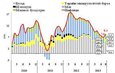 http://stat.gogo.mn/news/2013/10/23/zurag-2.jpg